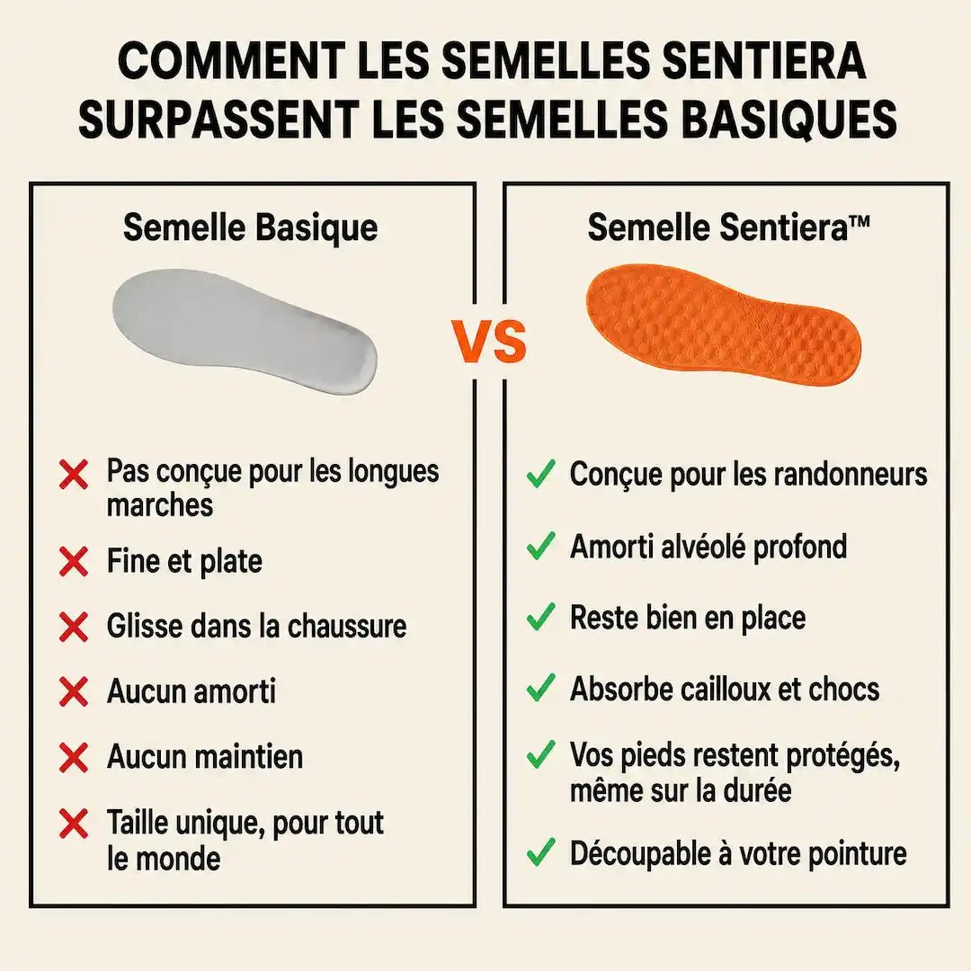 Semelle Sentiera™ — Amorti Alvéolé pour Randonnée